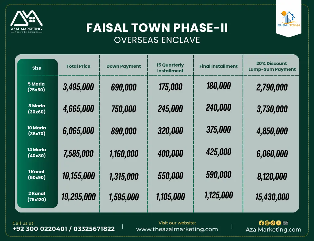 Faisal Town Phase 2 N Block Payment Plan